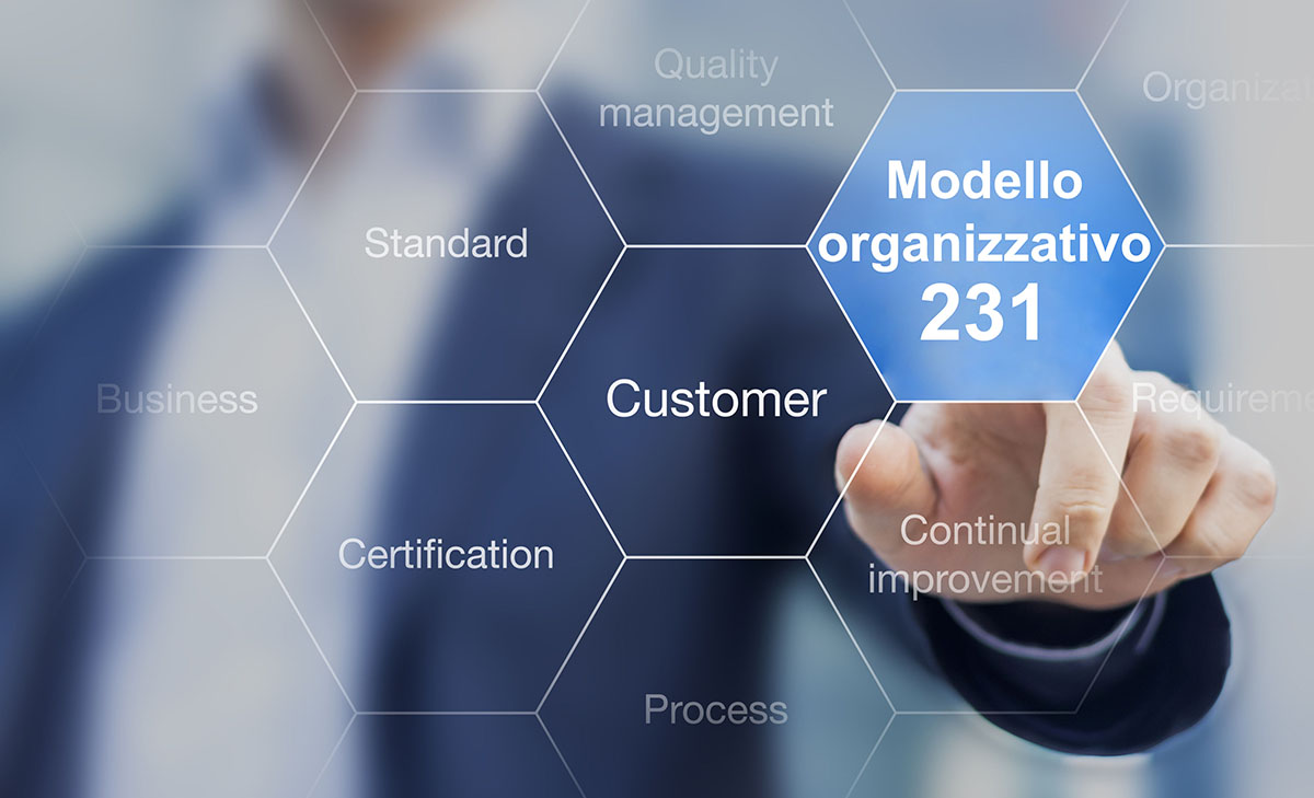 Il Modello Organizzativo 231